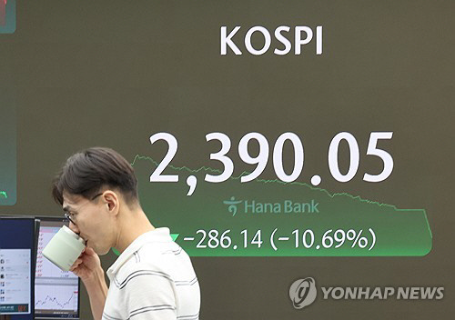 서울 중구 하나은행 본점 딜링룸 현황판에 코스피가 표시돼 있다. 코스피는 5일 전장보다 64.89포인트(2.42%) 내린 2611.30으로 출발해 장중 10％ 넘게 급락하며 2400 아래로 내려가기도 했다. [연합뉴스 제공]